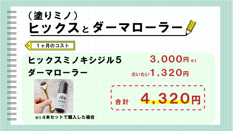 【育毛ダーマローラー】塗りミノと合わせた効果費用と効果を徹底検証！